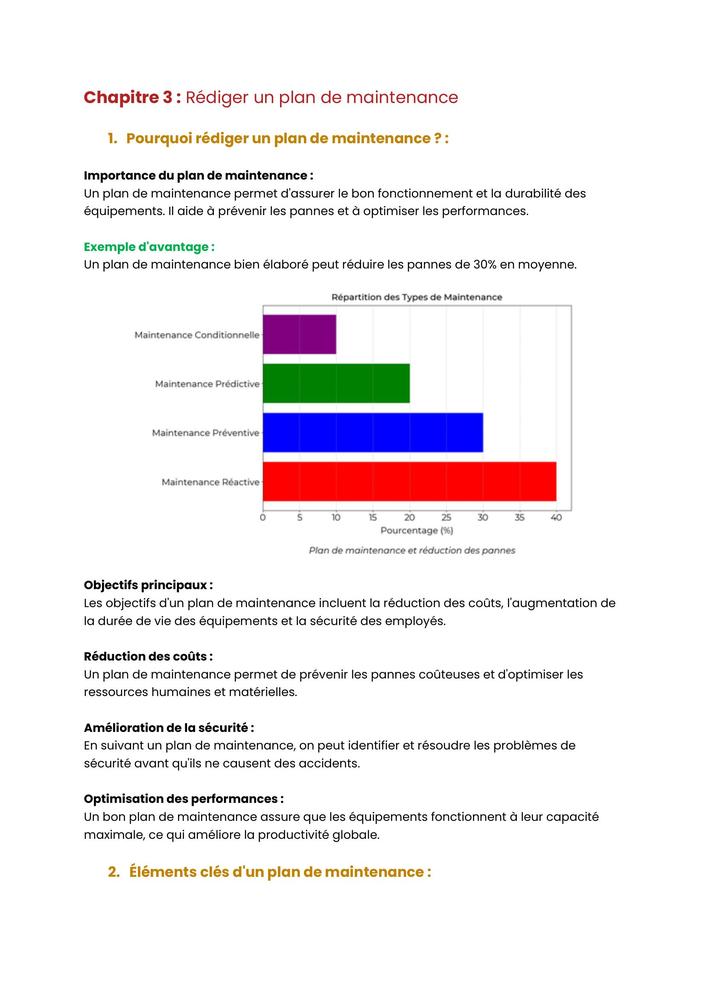 Example Fiche de Révision BUT GIM